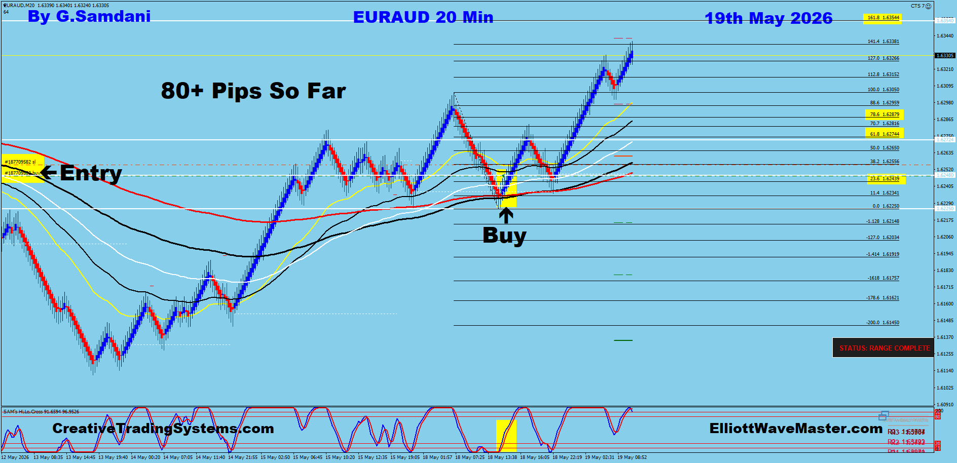 EURAUD Crab 20 Min May 19 2026
